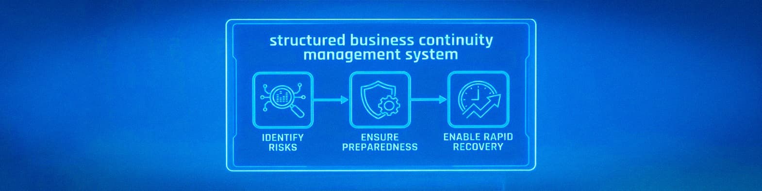 Structured business continuity management system